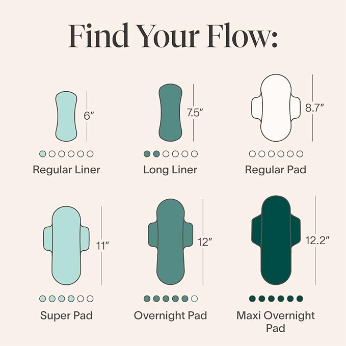 Cora 100% Organic Cotton Topsheet | Ultra Thin Period Pads with Wings | Overnight Absorbency | Ultra-Absorbent Sanitary Pads for Women (72 Count)