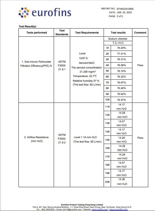 Luosh Face Masks Disposable Made in USA, 3 Ply Disposable Masks 50pcs,Adult Mask, Kids Mask, Black Masks, White Masks