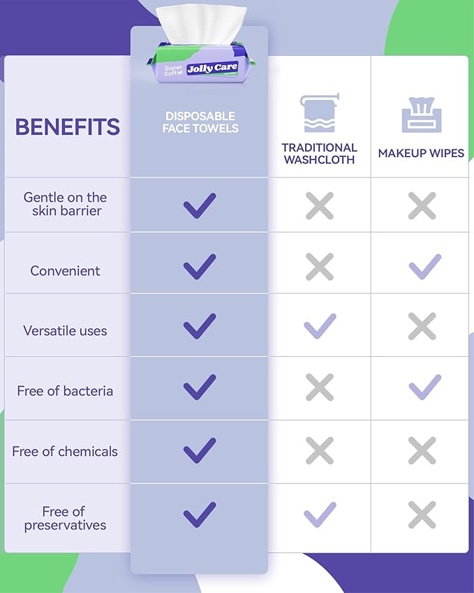 Face Towels Disposable, Face Towelette Disposable, Soft Disposable Face Towel for Makeup Remover, Thick Face Cloths for Women Cleansing, Skin Care, 7.8"×7.8", 80 Count (2 Pack)