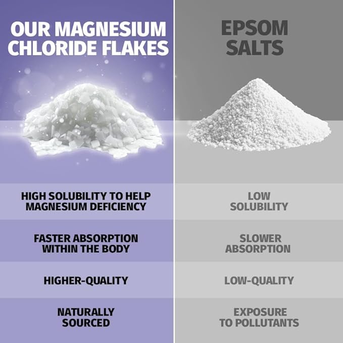 Coach Soak: Recovery Bath Soak - Fast-Absorbing Magnesium Flakes - Bath Salts with 21 Minerals & Essential Oils - Made in the USA with Dead Sea Salt, 3lbs (Calming Lavender)