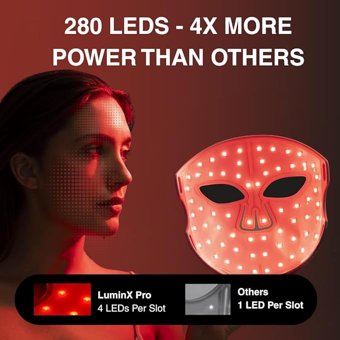 VogueNow LED Light Therapy Mask - FDA-Cleared Device for Wrinkles & Acne - Red Light Therapy for Face with Chin & Lip Coverage - Red, Blue & Near Infrared Facial Skincare Device with 280 LEDs