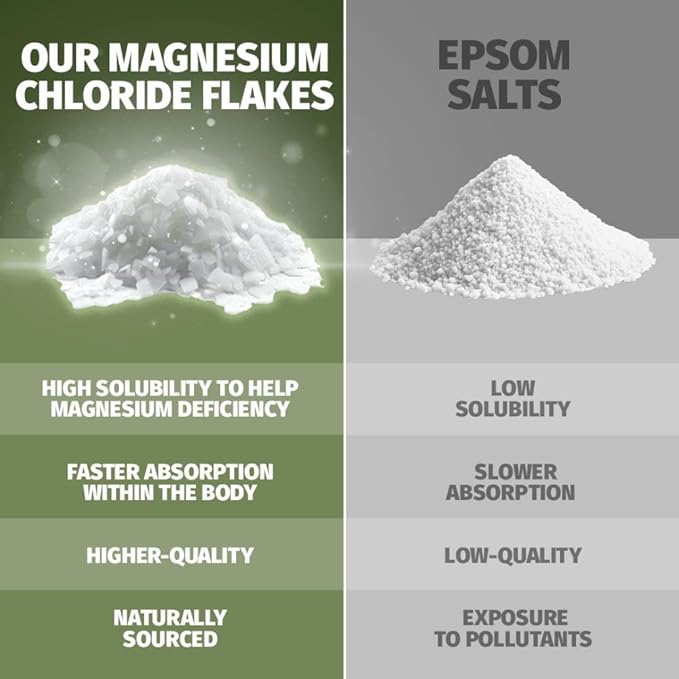 Magnesium Bath Soak I Coach Soak Post-Workout Muscle Recovery