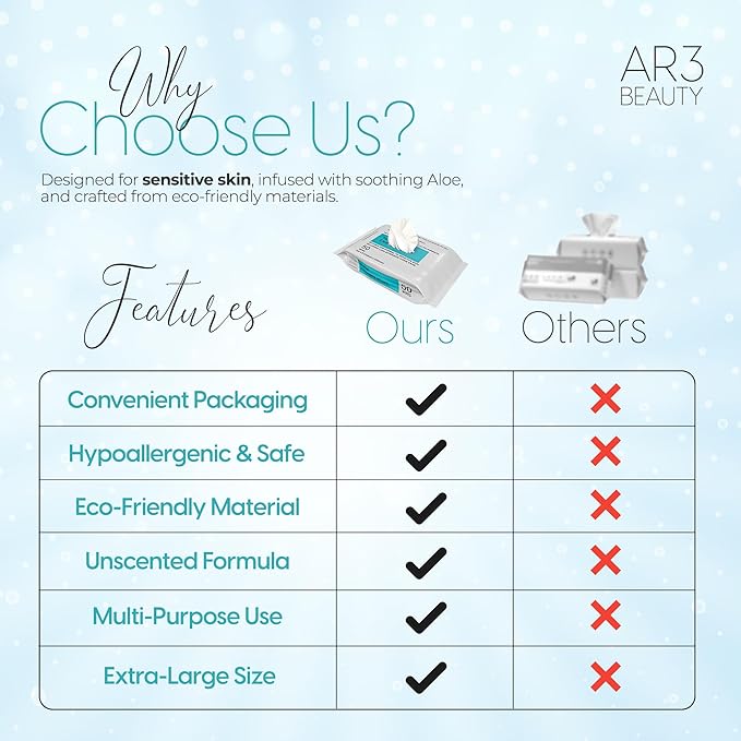 Facial Cleansing Wipes. Pack of 50. Facial Cleansing Wipes for Women | Gentle Makeup Remover.