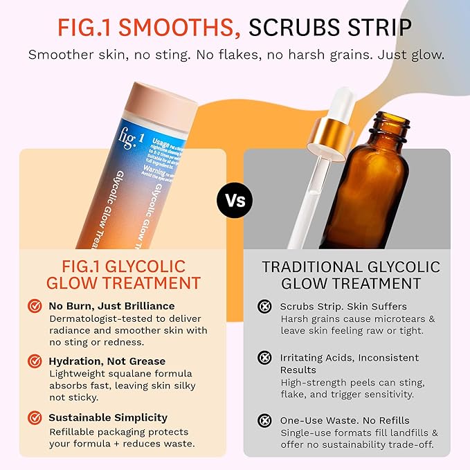 Fig.1 Glycolic Glow Treatment Refill – 4% Glycolic Acid Face Exfoliant, Smoothing Emulsion for Radiant Skin, Hydrating PHA & Squalane, Vegan, 30 ml