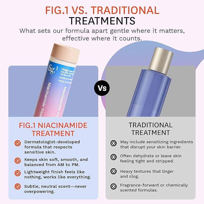 Fig.1 Niacinamide Face Serum Refill for Sensitive Skin | 4% Niacinamide, Glowing & Hydrating Serum for Face, Anti Aging, Moisturizing, and Soothing Treatment 30ml