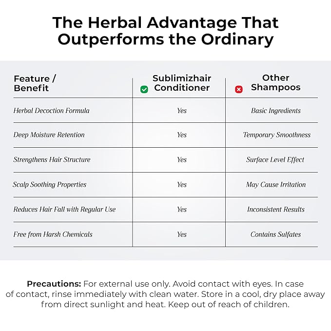 Sublimizhair Herbal Premium Conditioner for Silky Smooth Hair | Detangles, Strengthens Damaged Strands | Deep Hydration & Frizz Control, Nourishing Conditioner | Sulphate-Free, 300 ml/10.1 fl oz