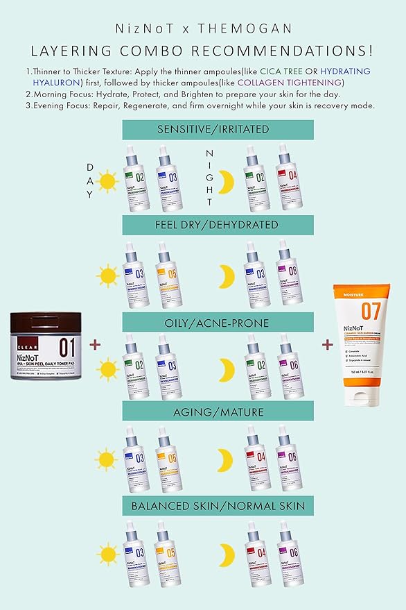 NizNoT 5-Active Core Ampoule 10ml X 5 Set – Aging Killer Peptide for Anti-Aging, Hydration, Skin Tone Improvement & Elasticity – Award-Winning Korean Skincare