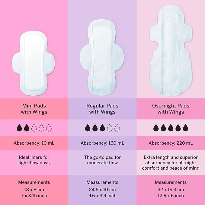 Pixie Organic Cotton Mini Pads with Wings for Women & Teens - Ultra Thin, Light Absorbency Menstrual Pads - Hypoallergenic, Unscented & Biodegradable - 16 Count