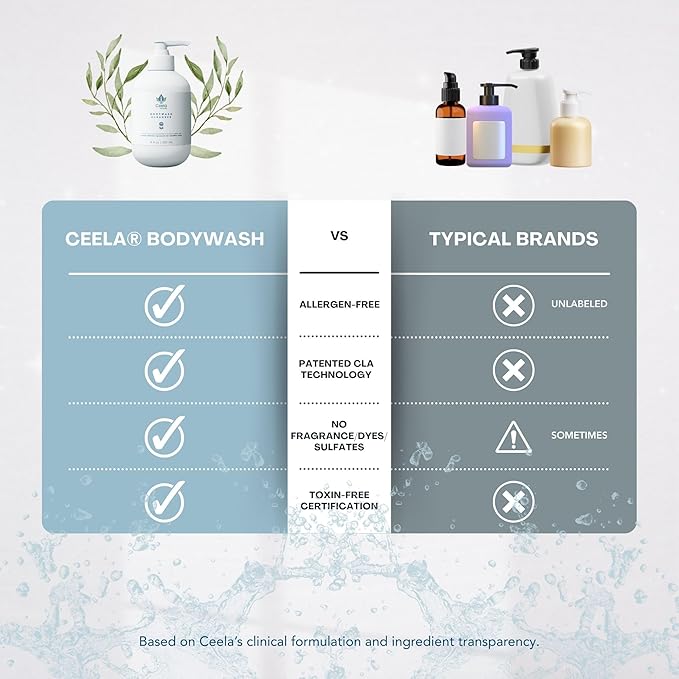 CEELA Naturals Body Wash Cleanser 8 fl oz – CLA-Based, Vegan, Hypoallergenic, Microbiome-Safe – Gently Soothes Sensitive Skin, No Synthetic Preservatives or Fragrances
