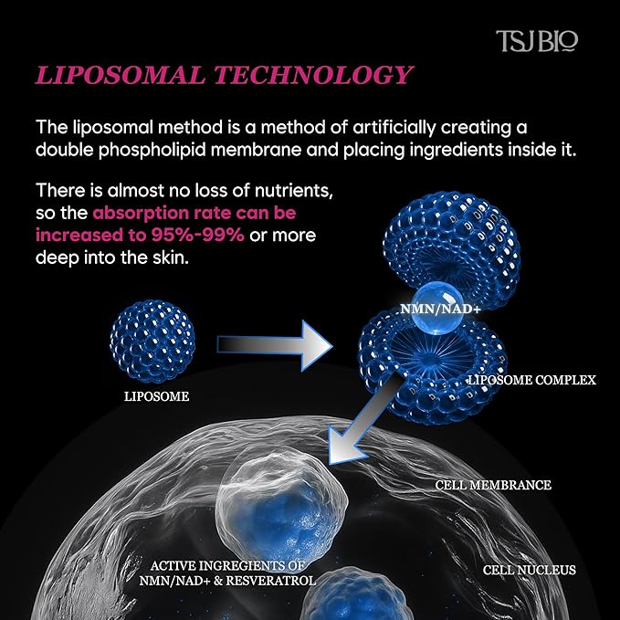 NMN Collagelly Lifting Mask – 2.1 fl. Oz with 10,000ppm NMN, 70% Collagen, Exosome Complex - Exosomes for Skin Serum, Exsomes, Exocell Peel-Off Face Mask for Anti-Aging, Firmness, Glow