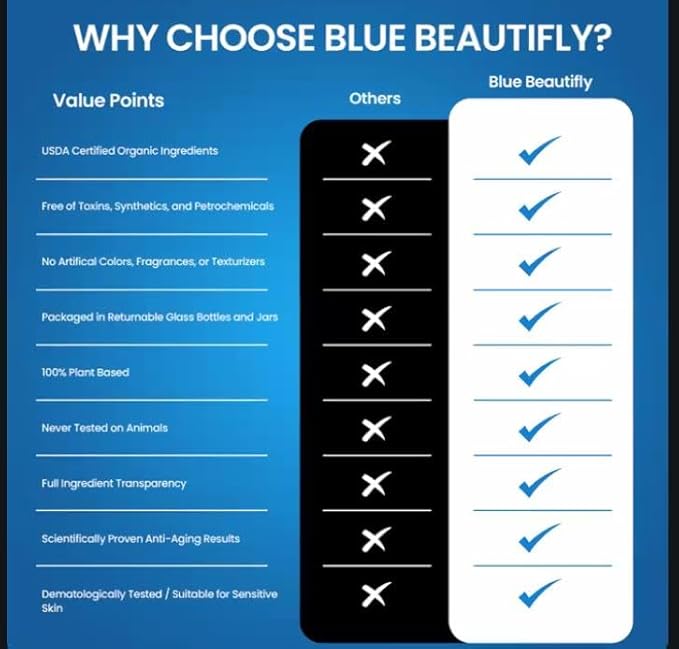 Blue Beautifly Spirulina Clay Mask for Face - Firming Face Mask Detoxifies Pores and Restores Skin’s Natural Vitality - 100% Organic Plant Powders, Colloidal Oatmeal, and French Rose Clay - 1.6 oz