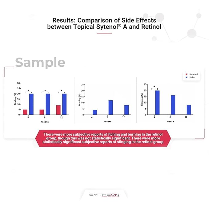 Bakuchiol Face and Body Serum with Highest‑Grade Sytenol A and Vitamins C and E, Hydrating Oil for Radiant, Youthful Skin, Gentle Retinol Alternative, 1 oz