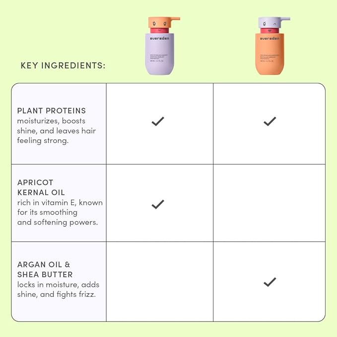 Evereden Kids Routine Bundle - Detangling Shampoo and Conditioner + Multi-Vitamin Face Wash and Face Cream for Kids 3+