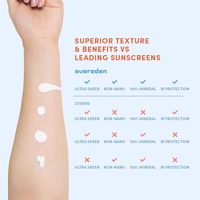 Evereden Kids Skincare & Sunscreen Essentials Set - Multi-Vitamin Face Wash, Face Cream & SPF 50 Mineral Sunscreen - Clean, Vegan, Non-Toxic Skincare for Kids 3+