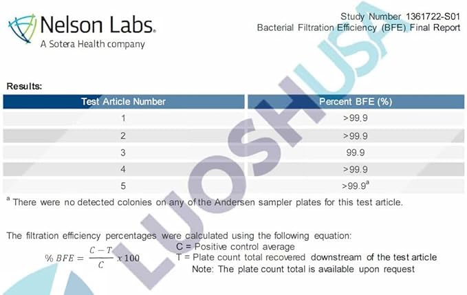 Luosh Face Masks Disposable Made in USA, 3 Ply Disposable Masks 50pcs,Adult Mask, Kids Mask, Black Masks, White Masks
