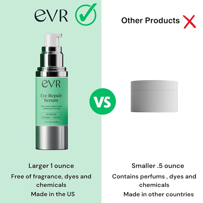 Caffeine Eye Cream for Dark Circles Puffiness and Wrinkles - Fragrance Free - Anti-aging Eye Care for Sensitive Skin - Made in the USA for Men and Women - 1 Oz