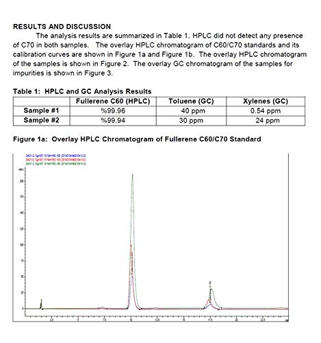 C60 Anti-Aging Moisturizer Face Cream 50ml with Hyaluronic Acid, Vitamins B + C + E & CoQ 10 for Men & Women Made with Organic Ingredients - From The Leading Global Producer