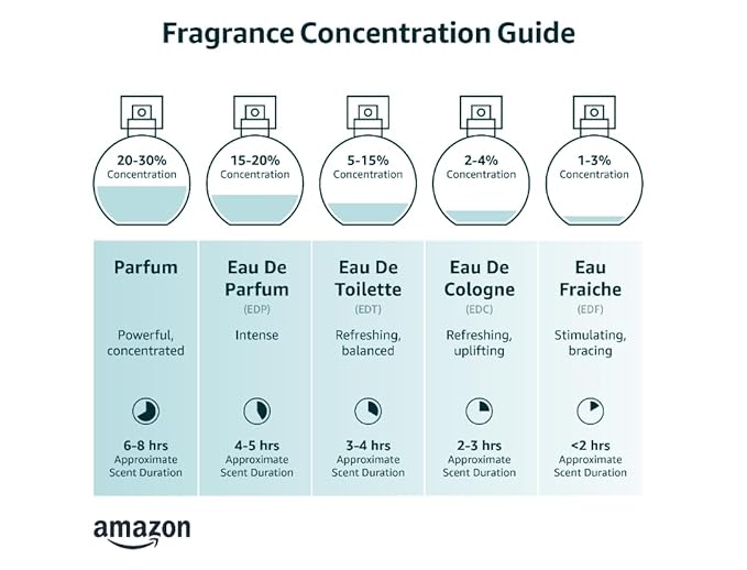 Pacifica Silver Moon Perfume 1oz – Long-Lasting Warm Vanilla & Almond Clean Fragrance for Women Vegan, Cruelty-Free, Essential Oils, Non Toxic