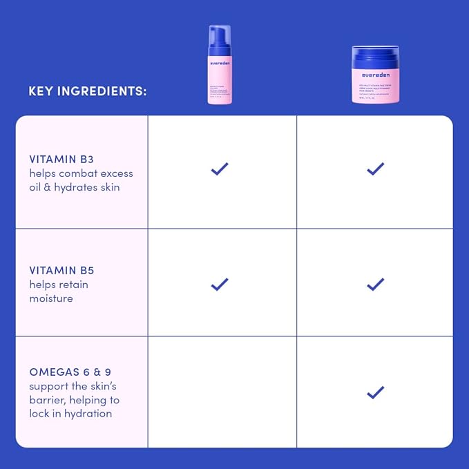 Evereden Kids Routine Bundle - Detangling Shampoo and Conditioner + Multi-Vitamin Face Wash and Face Cream for Kids 3+