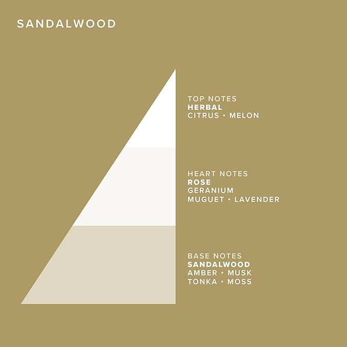 Truefitt & Hill Luxury Aftershave Balm - Sandalwood - Premium Soothing Moisturizer with Aloe Vera Extract - Ideal for Sensitive Skin, Razor Burn Relief, and a Silky Smooth Finish - 3.38 oz.