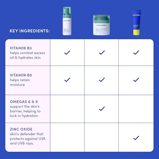 Evereden Daily 1-2-3 Routine: Clean, Vegan Skin Care Set for Kids, Hydrating, Nourishing Skincare Set with Multi-Vitamin Fragrance-Free Face Wash & Fragrance-Free Face Cream & SPF 30 Mineral Sunscreen