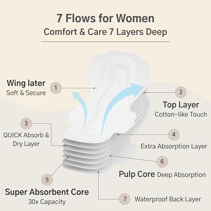 Hyye Ultra Thin Sanitary Pads with Wings, High Absorbency, Air Flow Cotton Soft Touch Cover, Unscented, Made in Korea (Large, 14 Count)