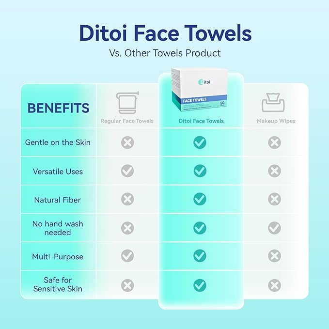 Ditoi Disposable Face Towels,Ultra Thick Face Towelettes XL, Lint-Free Facial Wipes for Makeup Removal,10"×12", 300 Count (6 Pack),Pearl-textured