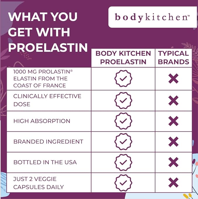 Body Kitchen Pro-Elastin, 1000 mg Elastin Supplement, Help Reduce Signs of Aging, Improved Skin Health, Firmness & Elasticity, Fewer Wrinkles, Veggie Caps, (Pack of 1)