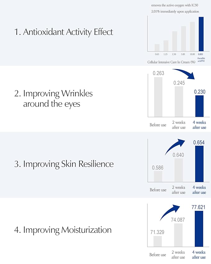 LBB Cellular Intensive Care In Cream - Vegan Antioxidant Face Moisturizer for Balanced and Youthful Skin - Improves Wrinkles, Elasticity - Tangerine Cellular Water, Plant Cell Extracts, 1.69 oz.