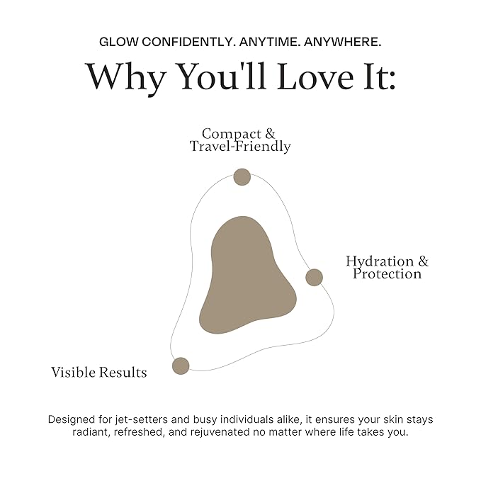 REJUVOLOGY Skincare Travel Trio