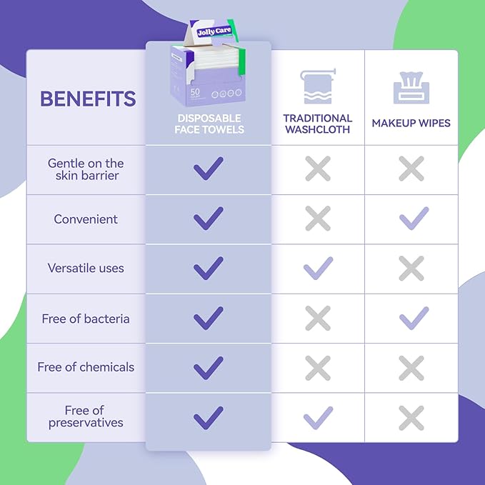 Disposable Face Towels, 10"×12" XL Face Towelette Disposable, Soft Makeup Remover Dry Wipes, Thick Facial Tissue for Women Cleansing, Skin Care, 50 Count (1 Pack)