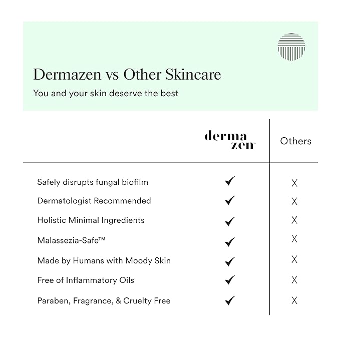Dermazen Purifying Facial Cleanser, Soothe and Relieve Seborrheic Dermatitis - 4 fl oz