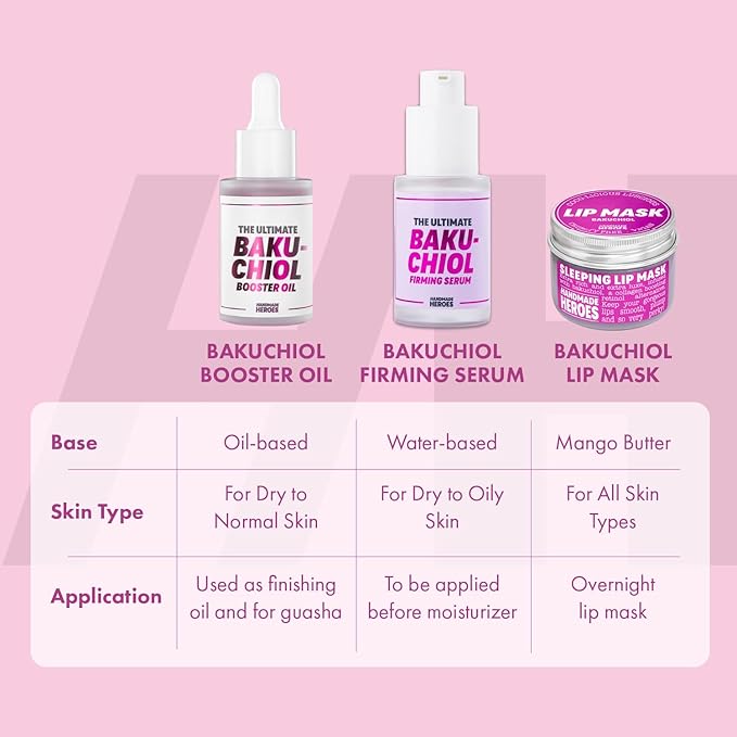 Handmade Heroes 2% Bakuchiol Oil Lifting and Firming Oil for Guasha Neck, and Décolleté, All Natural Retinol Alternative For Radiant and Line Smoothing 0.75oz
