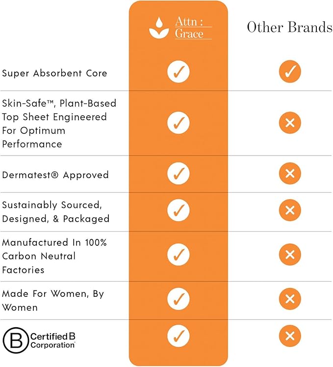 Attn: Grace Heavy Incontinence Pads for Women, 28-Pack - High Absorbency, Breathable, Plant-Based - Incontinence Pads for Heavy Bladder Leaks & Sensitive Skin