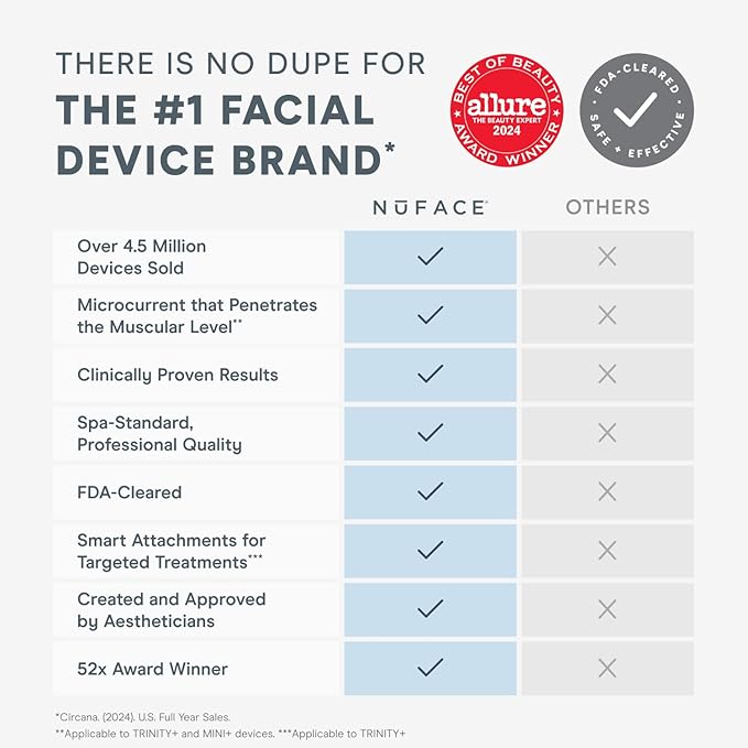 NuFACE MINI+ Microcurrent Facial Device Ultimate Uplift Holiday Kit - Brilliant White Sculpting Device with Aqua Gel, Power Patches, Prep-N-Glow Skin Care Wipes & Luxe Gift Box (4 Count)