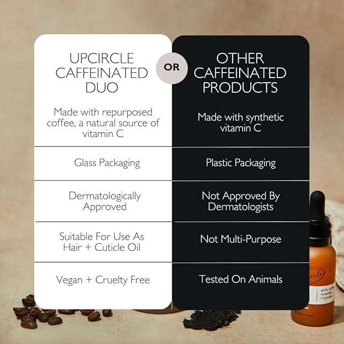 UpCircle Caffeinated Duo – Our Face Serum and Eye Cream Duo – Vitamin C, Hyaluronic Acid + Coffee Oil – Evens Skin Tone, Reduces Puffiness + Dark Circles – Vegan