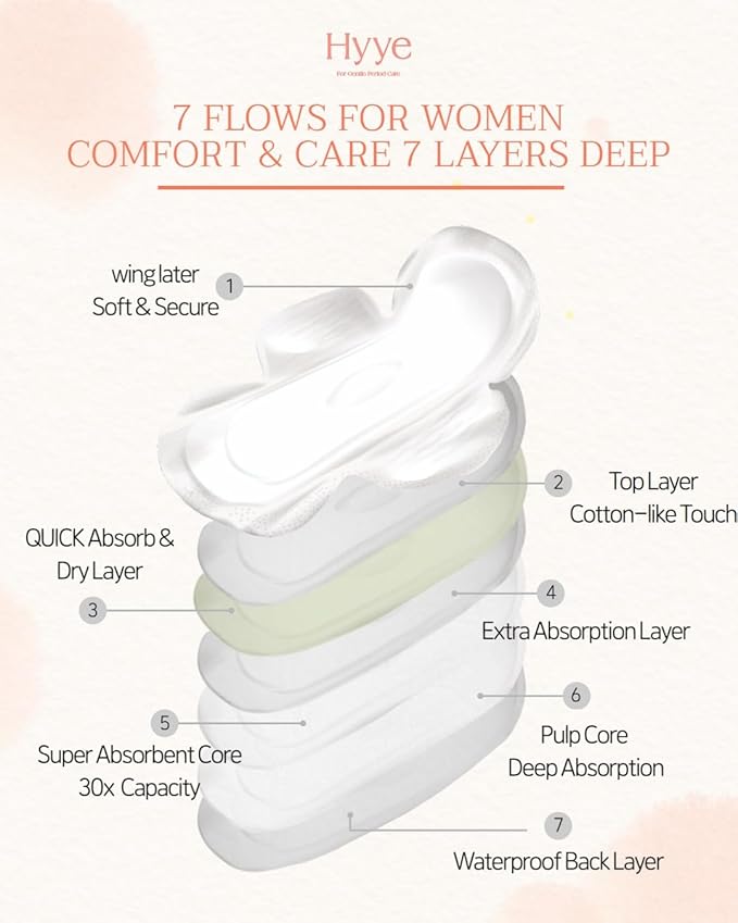 Hyye Overnight Ultra Thin Sanitary Pads with Wings, Heavy Flow Absorbency, Air Flow Cotton Soft Touch Cover, Unscented, Made in Korea (Overnight, 12 Count)