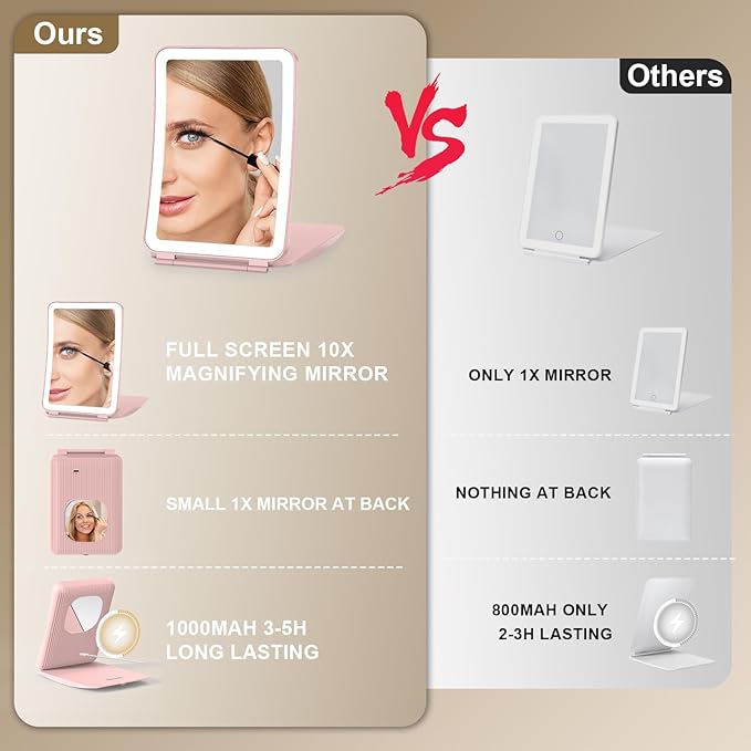 Mocado Travel Makeup Mirror with Light, 1x/10x Magnifying Mirror with Light, 3 Colors Lighted Magnifying Mirror, 2000mAh Rechargeable Lighted Makeup Mirror, Dimmable Touch, Memory Function (Pink)