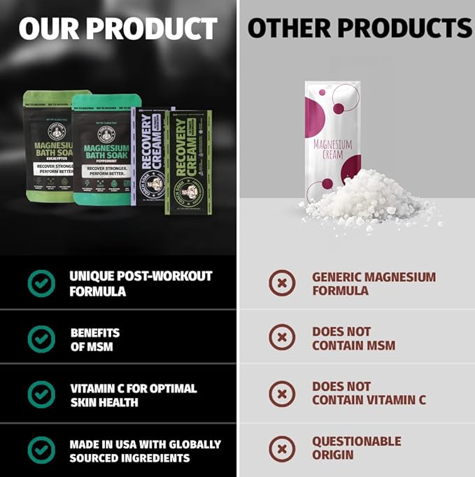 Coach Soak Magnesium Bath Flakes Mint & Lotion Trial Pack - Absorbing Magnesium Cream with Menthol - 0.18 lb (4 Pack) - Mixed Scents