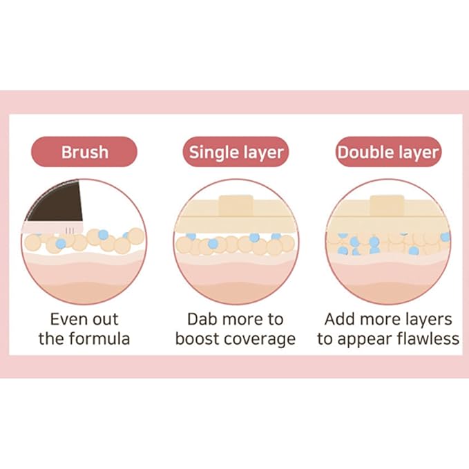 THE TOOL LAB All Day Cover Duo - Premium Base Makeup Set for Liquid Cream Powder Foundation, Buffing Blending Face Brush, Sponge, Portable Case - 1.1" Flat Top Brush