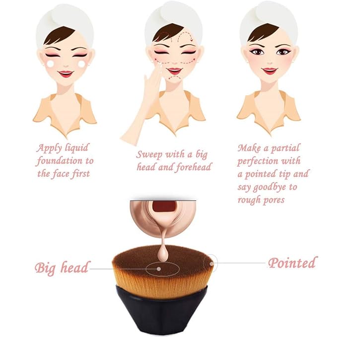 2pcs Foundation Makeup Brush Flat Top Kabuki Face Blush Liquid Powder Foundation Brush Portable Cosmetic Brush for Blending Liquid, Cream or Flawless Powder Cosmetics with Bonus Protective