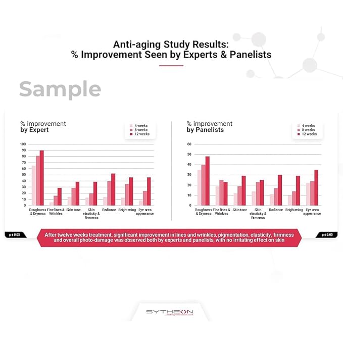 Bakuchiol Face and Body Serum with Highest‑Grade Sytenol A and Vitamins C and E, Hydrating Oil for Radiant, Youthful Skin, Gentle Retinol Alternative, 1 oz