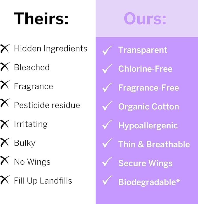 Pixie Organic Cotton Pads for Women - Ultra Thin with Wings, Leak-Proof & Moisture-Wicking - Compostable, Unscented Menstrual Pads - Regular Absorbency - 12 Count