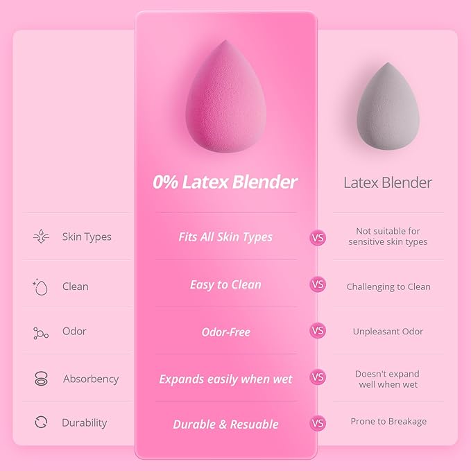 BEAKEY Latex-Free Blender Makeup Sponge for Blending, Pink Makeup Sponges Set, Soft Beauty Sponge, for Flawless Application of Liquid, Cream, and Powder Cosmetics
