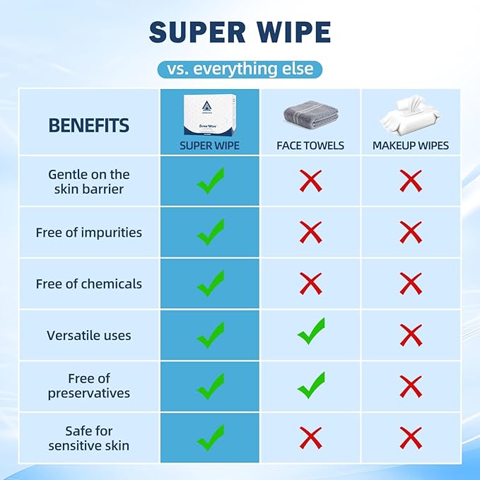 SUPER WIPE Towels - The original- Thickened, Gentle, Ultra Soft Face/Skin Towelettes-Super Absorbant, Lint-Free- Single Use - Viscose Material- 50 counts X (2)