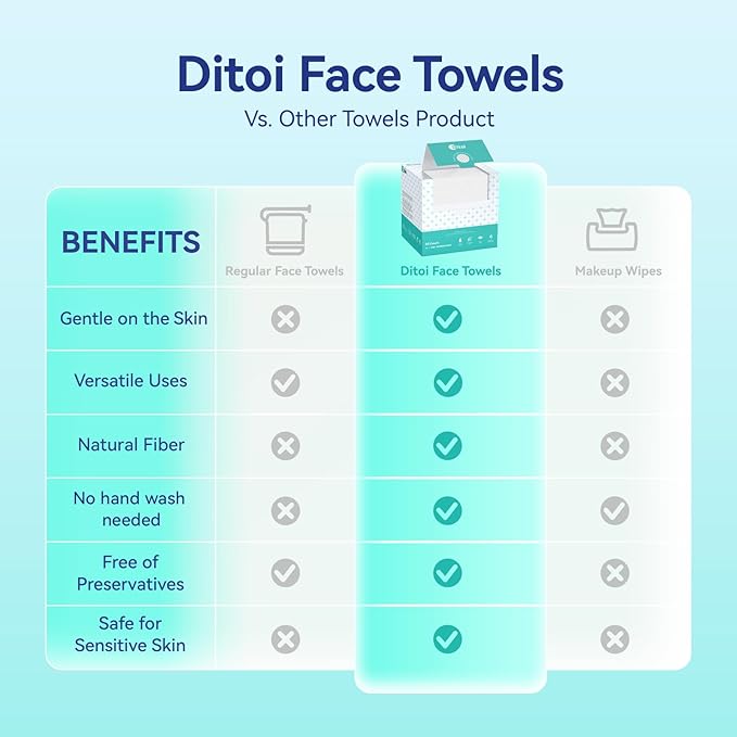 Ditoi Disposable Face Towels,Ultra Thick Face Towelettes XL, Lint-Free Facial Wipes for Makeup Removal & Gentle Skin Care,10"×12",150 Count (3 Pack),Pearl-textured
