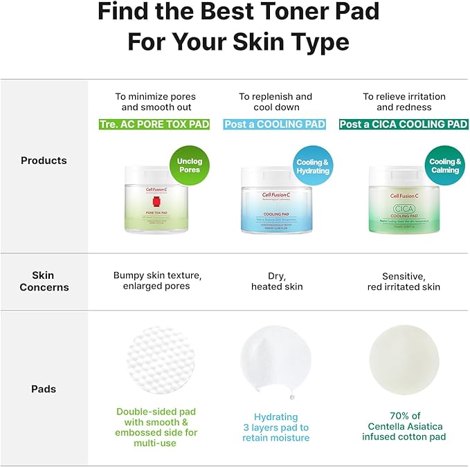 Cell Fusion C Post Alpha Cooling Pad, Hydrating & Cooling Korean Toner Pads for Dry Skin, Panthenol and Glacier Water to Plump and Replenish, 70 Pads / 6.08 fl.oz.