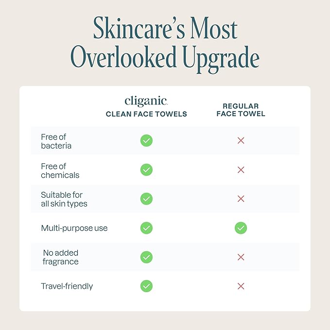 Cliganic Clean Face Towels XL, Bulk Size (200 Count), Disposable, Ultra-Absorbent, Hypoallergenic & Soft - Makeup Remover Dry Wipes, Pamper Your Face, Hygienic Towelettes, for All Skin Types