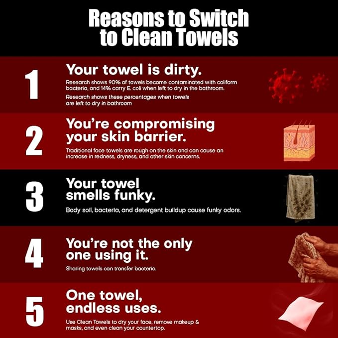 Face Towels | XL 8x8 Ultra Soft & Extra Thick Facial Wipes | Disposable Face Towelettes for Sensitive Skin | Dry Face Cloths for Makeup Remover, Travel & Skincare | 60 count