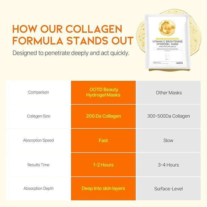 #OOTD Vitamin C Collagen Glutathione Hydrating & Firming Hydrogel Sheet Mask - Radiant Glow Gel Mask and Dull Skin (5pcs)
